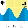 Malina Bay tide chart for Thursday, June 13, 2024