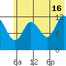 Malina Bay tide chart for Sunday, June 16, 2024
