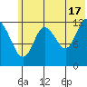 Malina Bay tide chart for Monday, June 17, 2024