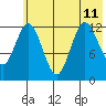 Malina Bay tide chart for Thursday, July 11, 2024