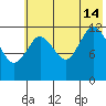 Malina Bay tide chart for Sunday, July 14, 2024