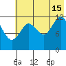Malina Bay tide chart for Monday, July 15, 2024