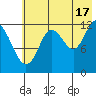 Malina Bay tide chart for Wednesday, July 17, 2024
