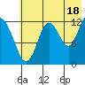 Malina Bay tide chart for Thursday, July 18, 2024