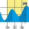 Malina Bay tide chart for Monday, July 29, 2024