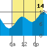 Malina Bay tide chart for Wednesday, August 14, 2024
