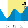 Malina Bay tide chart for Thursday, August 15, 2024