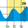 Malina Bay tide chart for Wednesday, August 28, 2024