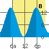 Malina Bay tide chart for Thursday, August 8, 2024