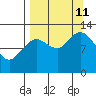 Malina Bay tide chart for Wednesday, September 11, 2024