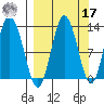 Malina Bay tide chart for Tuesday, September 17, 2024