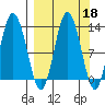 Malina Bay tide chart for Wednesday, September 18, 2024