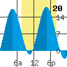 Malina Bay tide chart for Friday, September 20, 2024