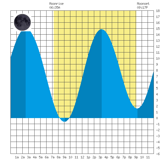 Malina Bay tide chart for Monday, September 2, 2024