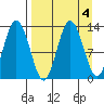 Malina Bay tide chart for Wednesday, September 4, 2024