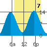 Malina Bay tide chart for Saturday, September 7, 2024