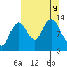 Malina Bay tide chart for Monday, September 9, 2024