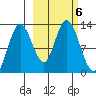Malina Bay tide chart for Sunday, October 6, 2024