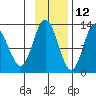 Malina Bay tide chart for Tuesday, November 12, 2024