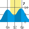 Malina Bay tide chart for Thursday, November 7, 2024