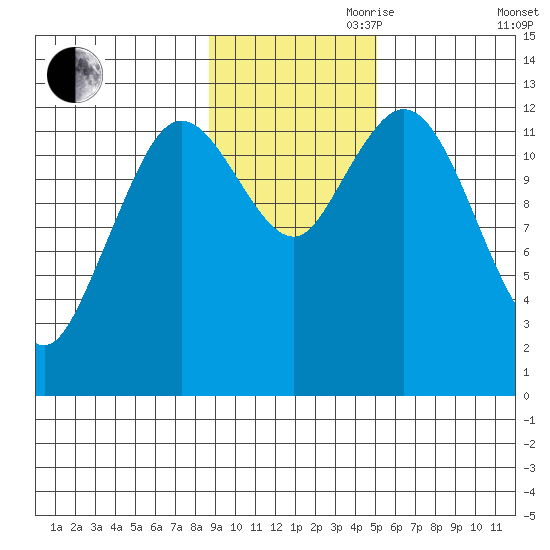 Malina Bay tide chart for Friday, November 8, 2024