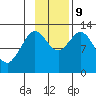 Malina Bay tide chart for Saturday, November 9, 2024