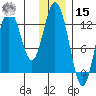 Malina Bay tide chart for Sunday, December 15, 2024