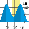 Malina Bay tide chart for Thursday, December 19, 2024
