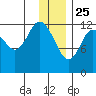 Malina Bay tide chart for Wednesday, December 25, 2024