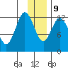 Malina Bay tide chart for Monday, December 9, 2024