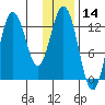 Malina Bay tide chart for Tuesday, January 14, 2025