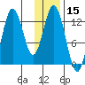 Malina Bay tide chart for Wednesday, January 15, 2025