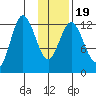 Malina Bay tide chart for Sunday, January 19, 2025