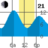 Malina Bay tide chart for Tuesday, January 21, 2025