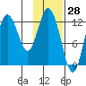 Malina Bay tide chart for Tuesday, January 28, 2025