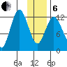 Malina Bay tide chart for Monday, January 6, 2025