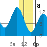 Malina Bay tide chart for Wednesday, January 8, 2025