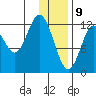 Malina Bay tide chart for Thursday, January 9, 2025