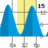 Malina Bay tide chart for Saturday, February 15, 2025