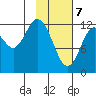 Malina Bay tide chart for Friday, February 7, 2025