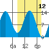 Malina Bay tide chart for Wednesday, March 12, 2025