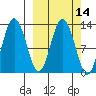 Malina Bay tide chart for Friday, March 14, 2025