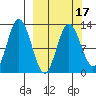 Malina Bay tide chart for Monday, March 17, 2025