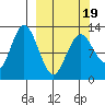 Malina Bay tide chart for Wednesday, March 19, 2025