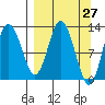 Malina Bay tide chart for Thursday, March 27, 2025