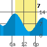 Malina Bay tide chart for Friday, March 7, 2025