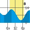 Malina Bay tide chart for Saturday, March 8, 2025