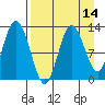 Malina Bay tide chart for Monday, April 14, 2025