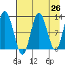 Malina Bay tide chart for Saturday, April 26, 2025