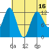 Malina Bay tide chart for Friday, May 16, 2025